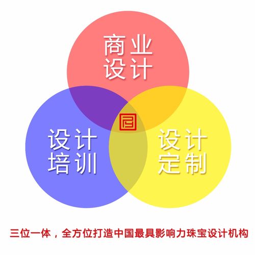 2021新版《商業首飾設計》第一章精選內容賞析 文化傳播